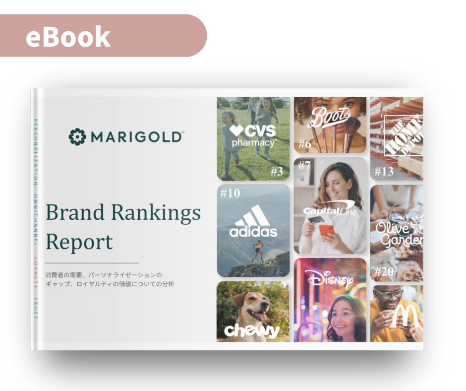 Brand Rankings